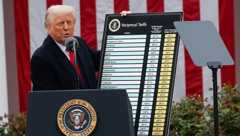 ABD Borsasında Sert Düşüş! Trump’tan Şok Açıklama Geldi