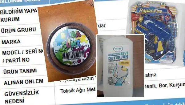 GÜBİS'in İfşası: Tehlikeli Ürünler Toplatılmaya Başlandı